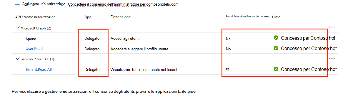 Screenshot delle autorizzazioni delegate in Fabric Service e Microsoft Graph.