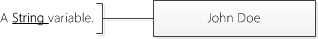 A String variable