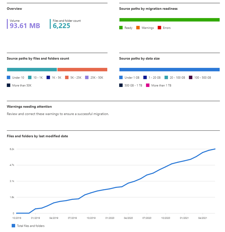 Scansione dashboard