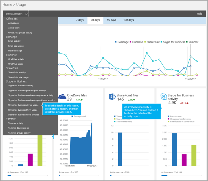 Widget report utilizzo dispositivi Skype for Business.