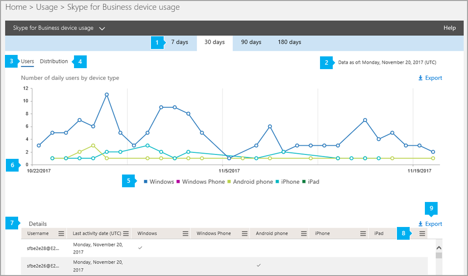 Report utilizzo dispositivi Skype for Business.