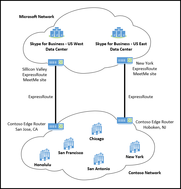 Express Router Multisito nello stesso continente.