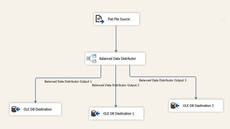 Server di distribuzione di dati bilanciati