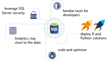 Obiettivi dell'integrazione con SQL Server