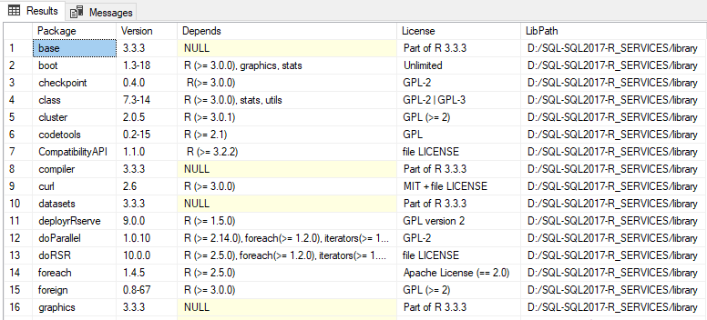 Pacchetti installati in R