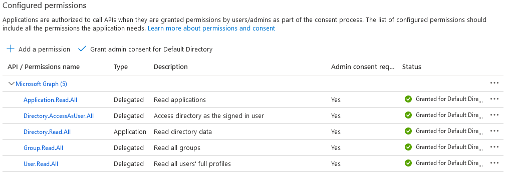 Screenshot delle autorizzazioni delle applicazioni nel portale di Azure.