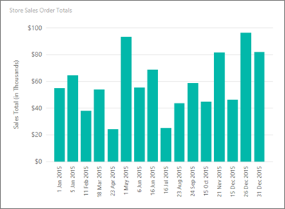 Screenshot dell'anteprima del grafico a colonne di Generatore report che mostra l'intervallo di etichette impostato su 1.