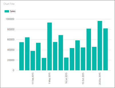 Screenshot che mostra un'anteprima dell'istogramma di Generatore di report con il testo dell'asse x ruotato.