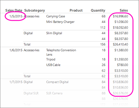 Screenshot del report KPI di Generatore di report con numeri formattati.