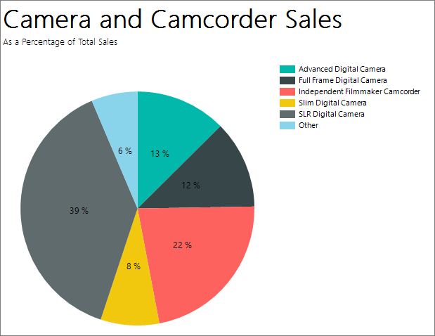 Screenshot del grafico a torta di Generatore report.