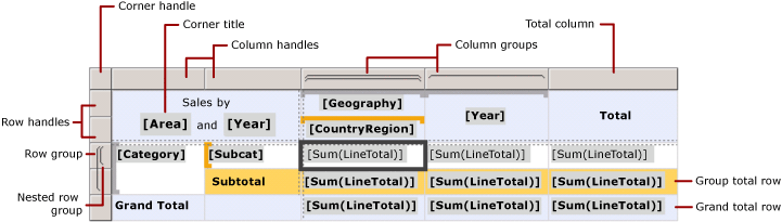 Area dati Tablix