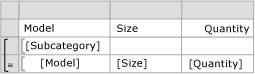 Area dati per un report con rientri