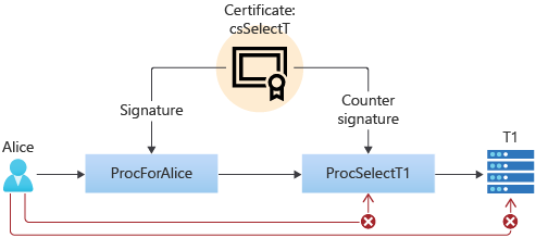 esempio di firma