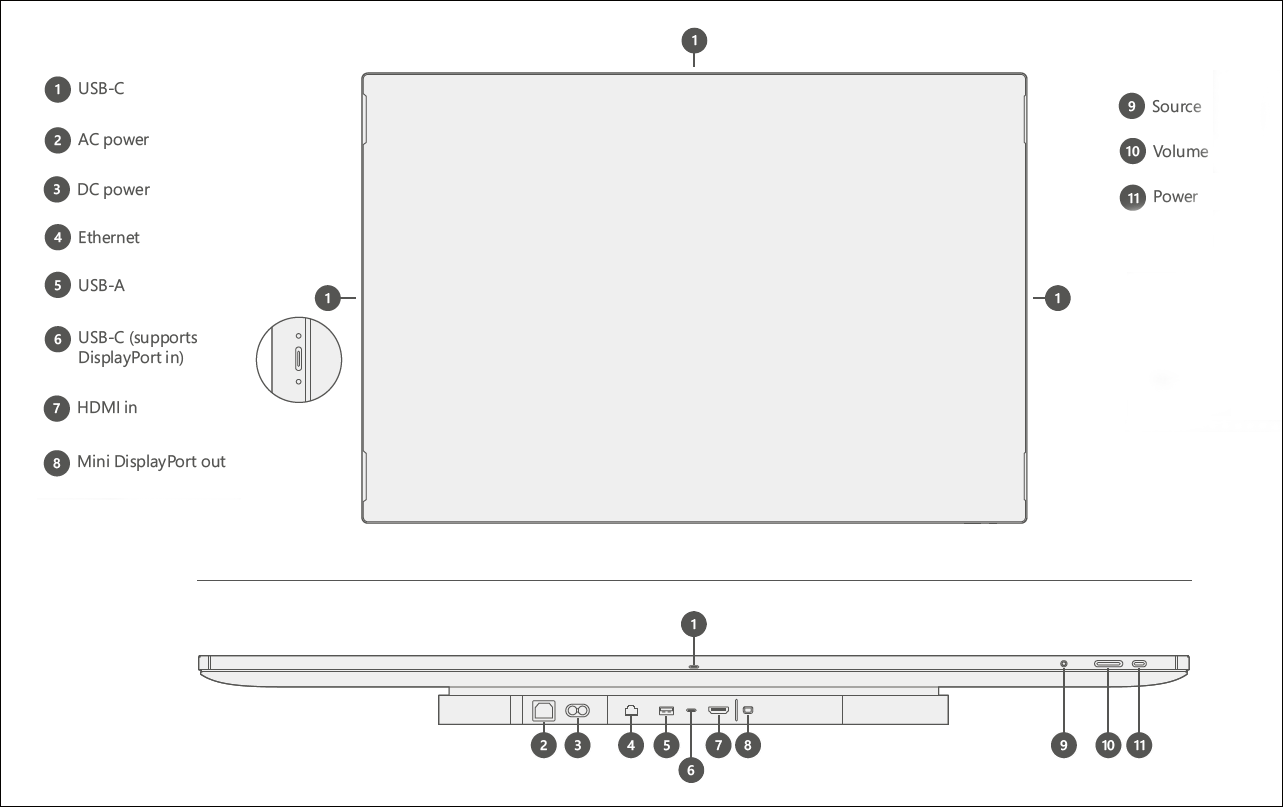 Visualizzazione anteriore e inferiore delle connessioni di I/O e dei pulsanti fisici.