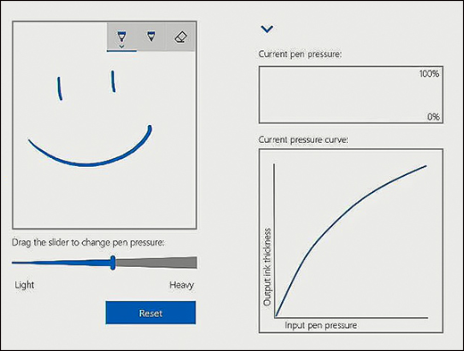 Diagramma che mostra come regolare la pressione della penna.