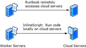 Diagramma di script inline.