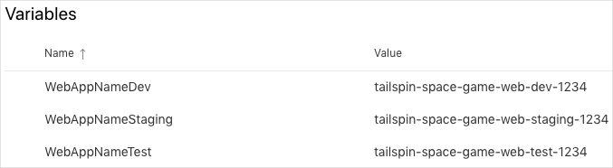 A screenshot of Azure Pipelines showing the variable group. The group contains three variables.