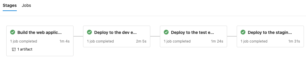 Screenshot of Azure Pipelines that shows the completed stages.