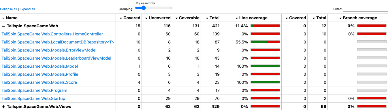 Screenshot del riepilogo del report di code coverage locale per classe che illustra le statistiche di coverage nelle varie classi del codice Tailspin.SpaceGame.Web.