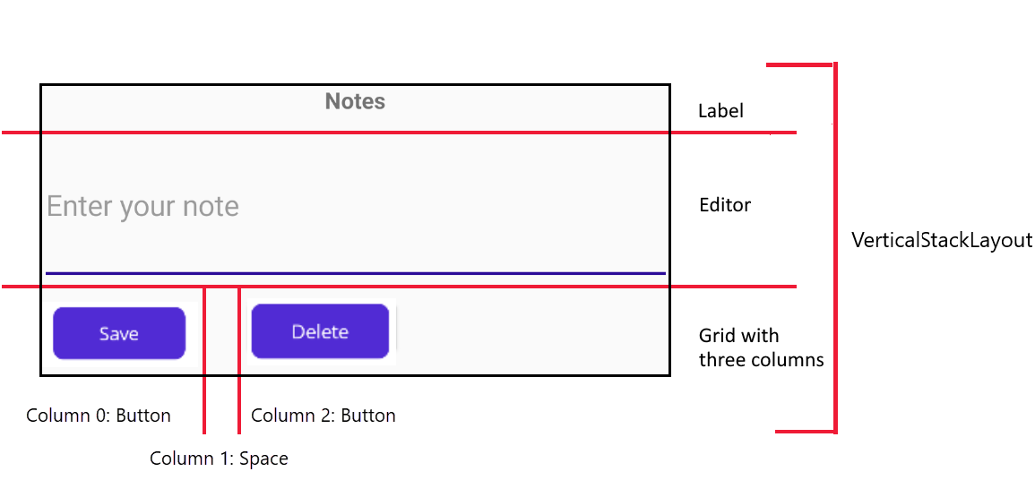 Diagramma della struttura dell'interfaccia utente per l'app Note.