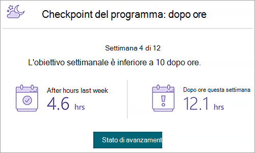 Screenshot del checkpoint del programma in cui vengono riepilogati i dati per mostrare l'avanzamento individuale nel piano.