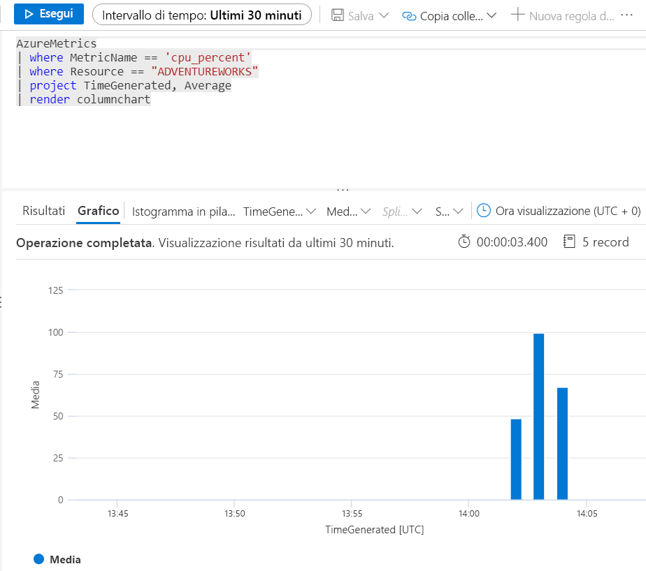 Screenshot che mostra una query di misurazione della CPU.