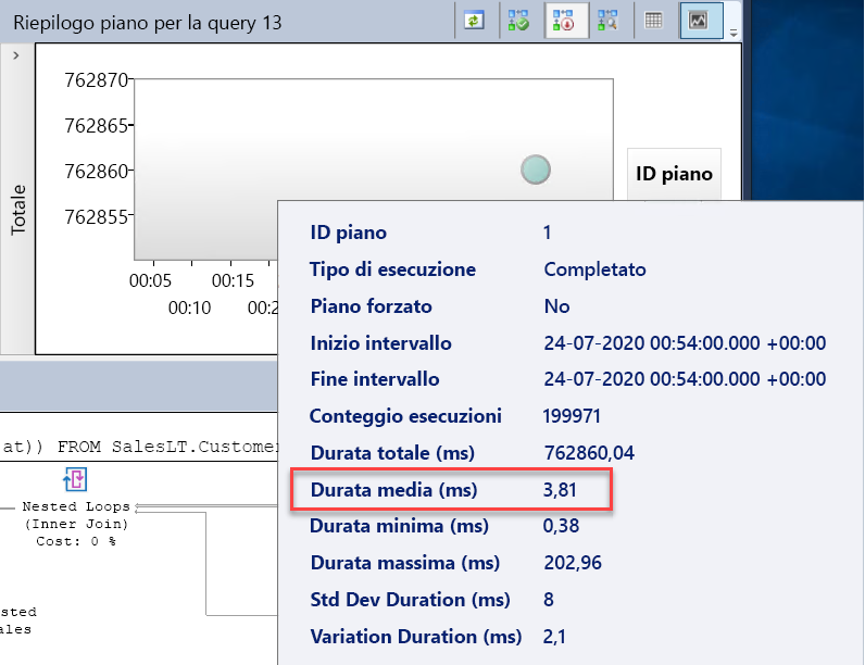 Screenshot che mostra le statistiche sulle query lente.