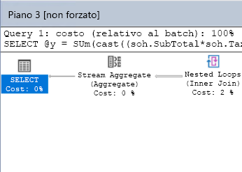 Screenshot che mostra il piano di query del carico di lavoro.