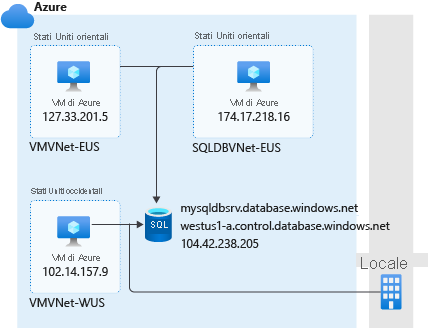 Diagram of firewall rules.