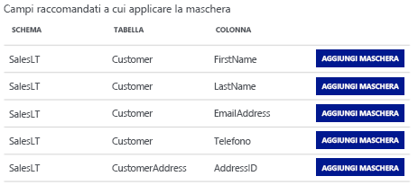 Screenshot of Dynamic Data Masking recommendations in the Azure portal.