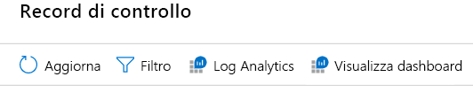 Screenshot of the log analytics dashboard.