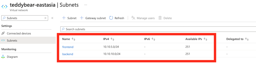 Screenshot del portale di Azure che mostra due subnet di rete virtuale dopo la distribuzione.