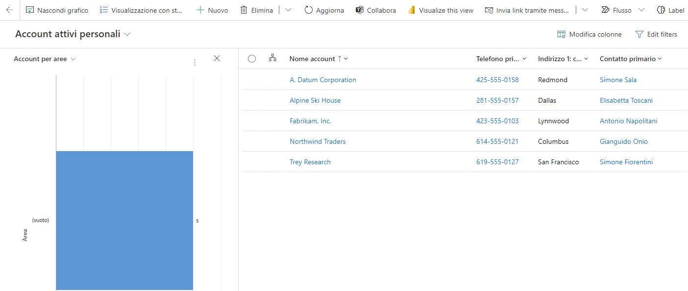 Screenshot di un grafico in Dynamics 365 Sales.