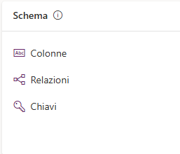 Screenshot della scheda Colonna in Schema nella schermata della tabella.