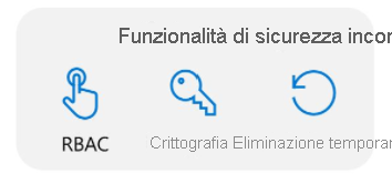 Immagine che mostra le tre opzioni di sicurezza del Controllo degli accessi in base al ruolo di Azure, crittografia ed eliminazione temporanea come icone.