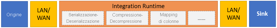 Immagine che illustra il processo precedente.