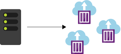  Diagramma di un server o di un'applicazione replicata sotto forma di contenitori per la distribuzione nel cloud.