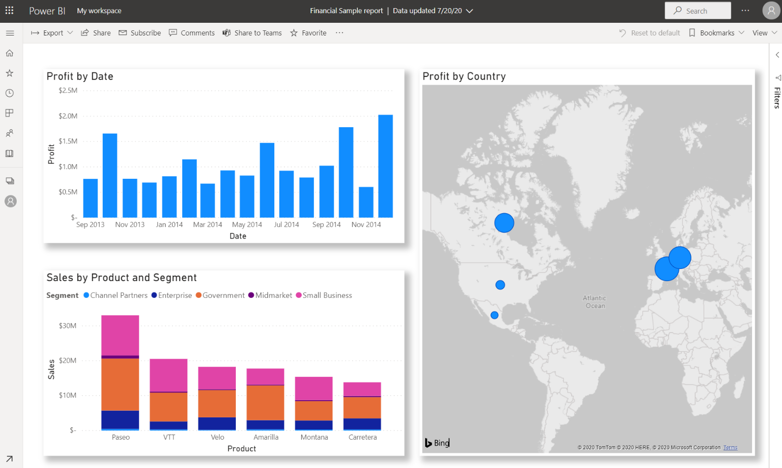 Screenshot di un dashboard che include visualizzazioni di dati da più report.