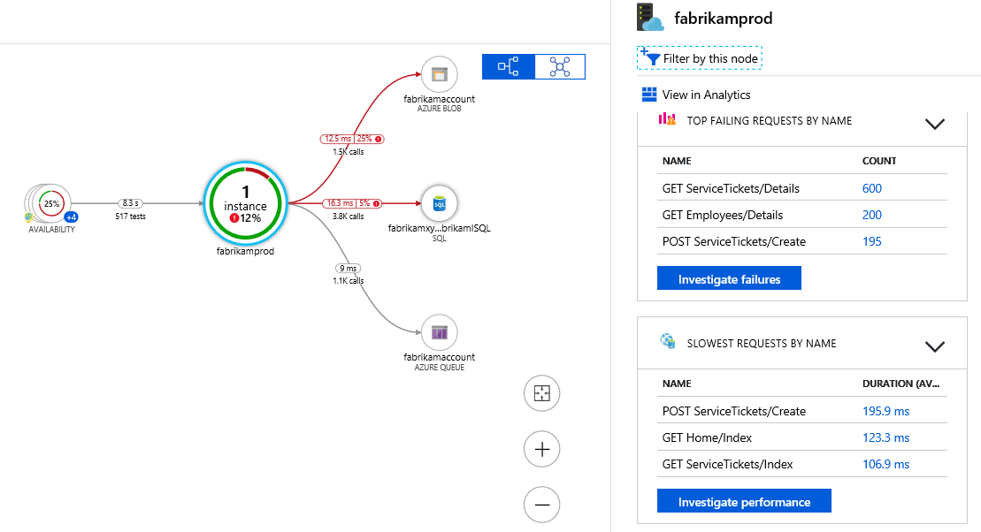 Screenshot che mostra i dettagli del componente nella mappa delle applicazioni.