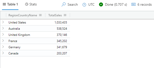 Screenshot dell'operatore lookup con la query e i risultati del totale delle vendite per paese/area geografica.