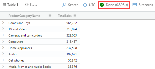 Screenshot dell'operatore lookup con la query e i risultati relativi al totale delle vendite per prodotto.