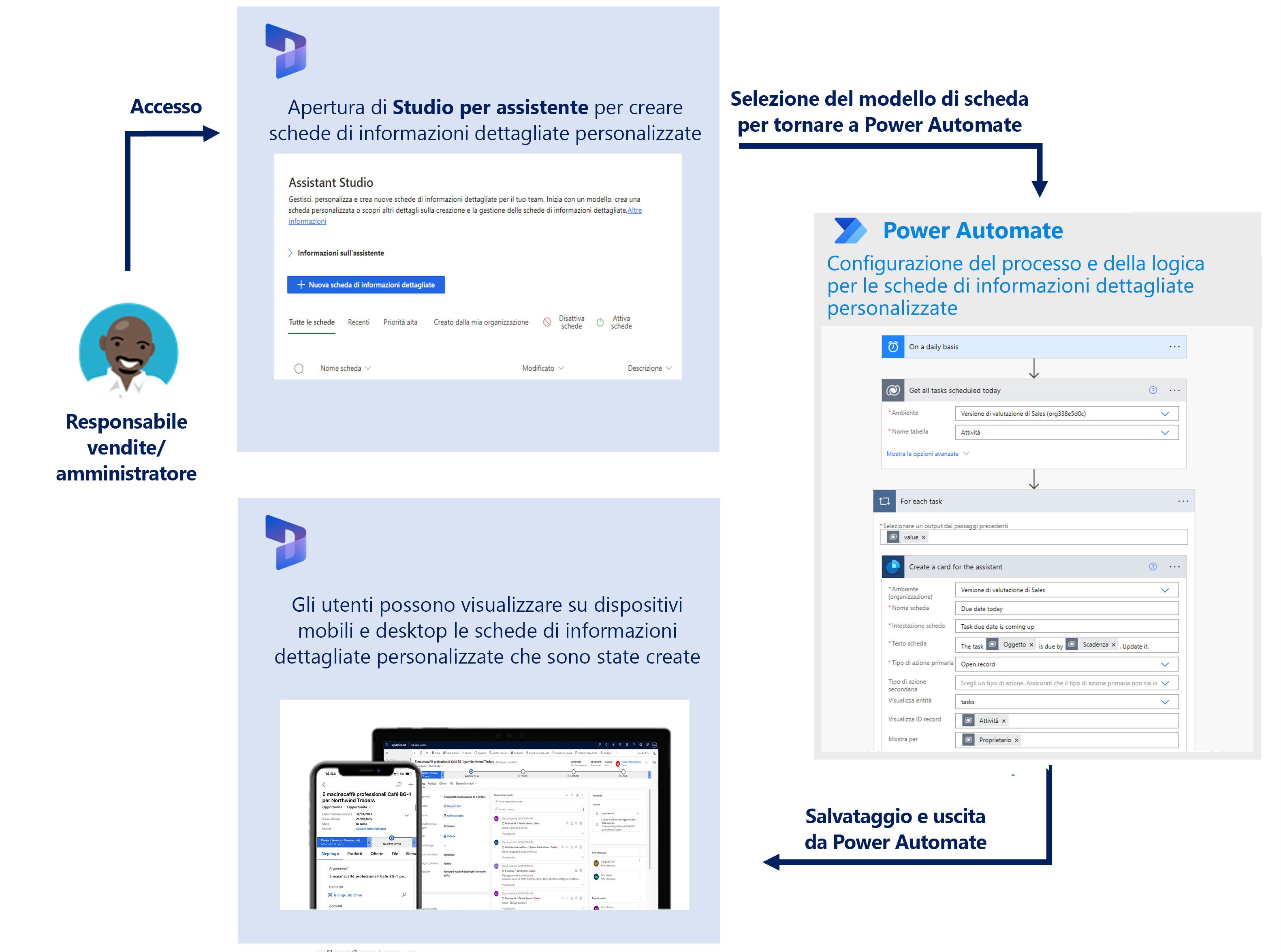 Creare le schede di informazioni dettagliate del cliente. Selezionare un modello di scheda. Configurare schede di informazioni dettagliate personalizzate. Le schede di informazioni dettagliate personalizzate vengono visualizzate agli utenti su dispositivi mobili e desktop.