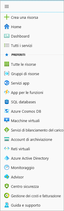 Screenshot del menu del portale e Preferiti nel portale di Azure.