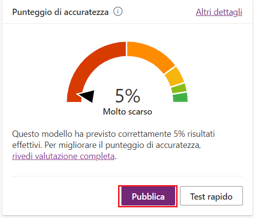 Screenshot della finestra di dialogo Prestazioni con il pulsante Pubblica evidenziato.