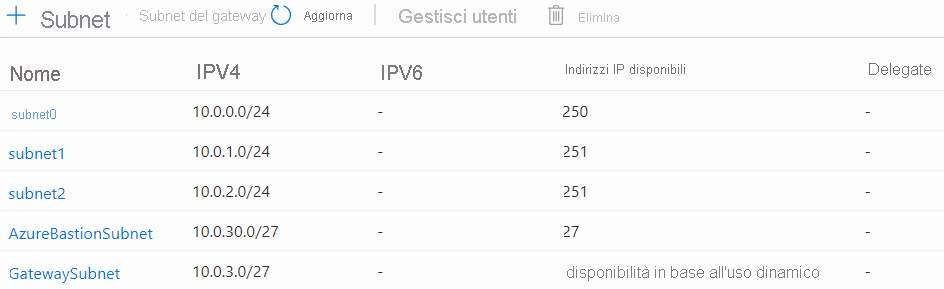 Screenshot che mostra più subnet per una rete virtuale nel portale di Azure.