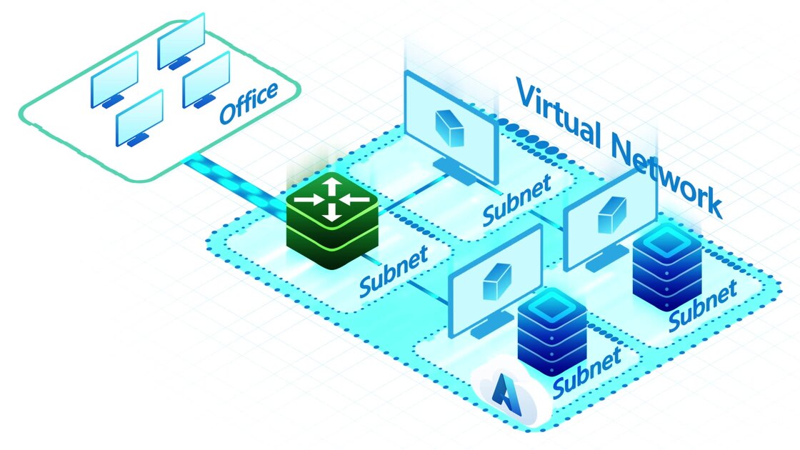 Diagramma che mostra un esempio di rete virtuale di Azure.