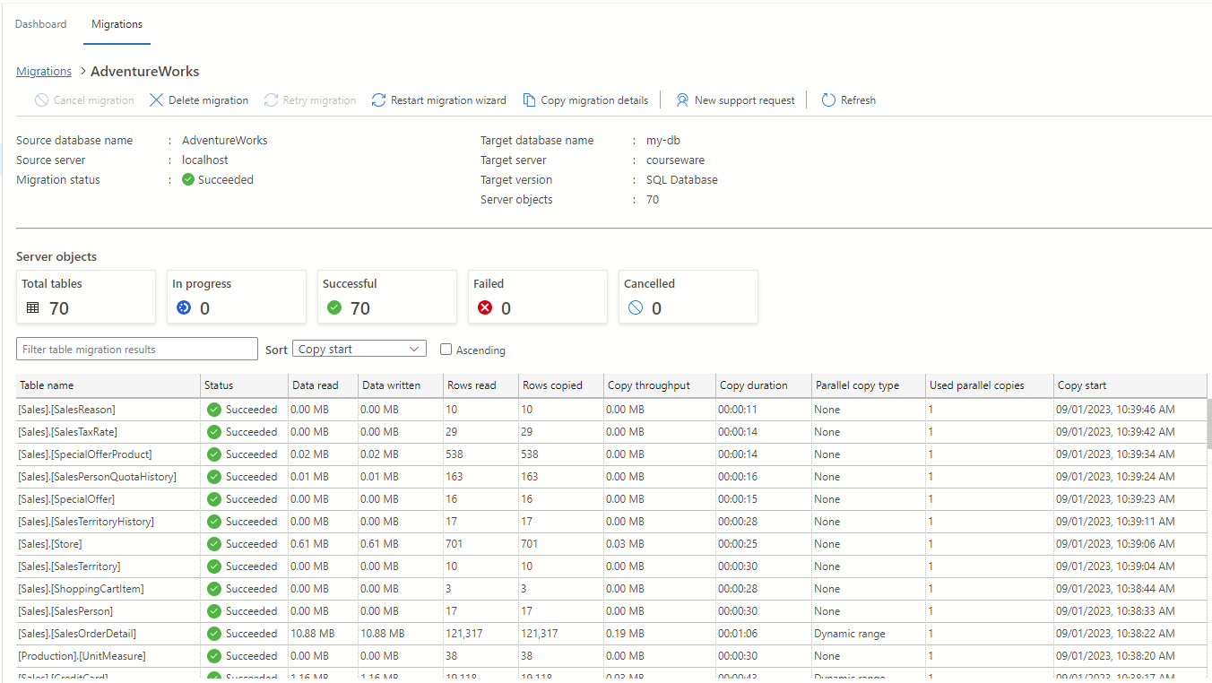 Screenshot dei dettagli di migrazione dell'estensione di migrazione di Azure per Azure Data Studio che mostra una migrazione completata.