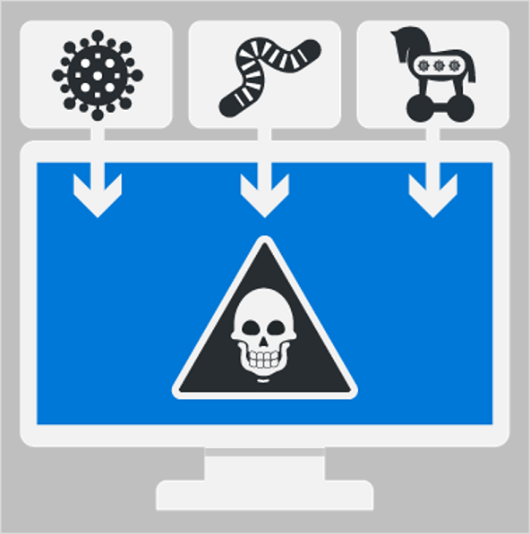 Figura che mostra le tre forme più comuni di propagazione del malware: virus, worm e trojan