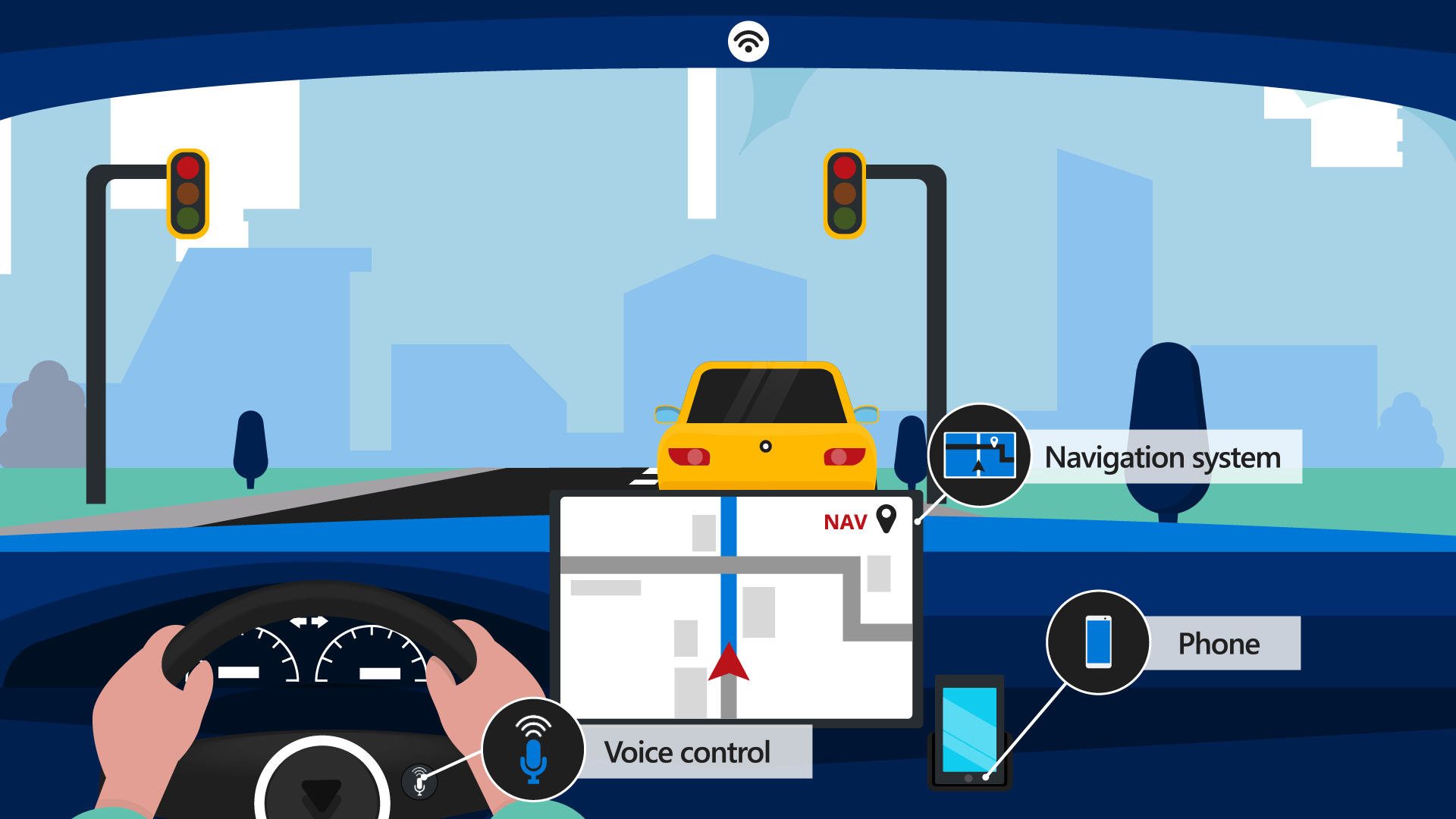 Diagramma che mostra una persona in auto circondata da dispositivi.