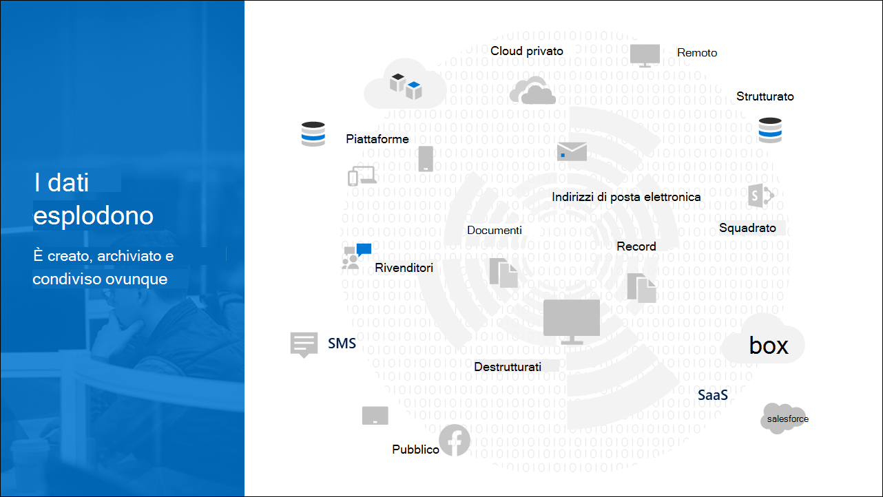 Data is exploding diagram.